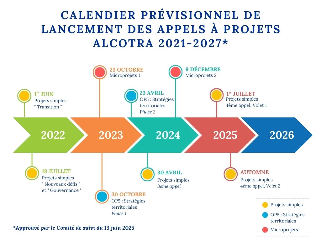 appels projets alcotra