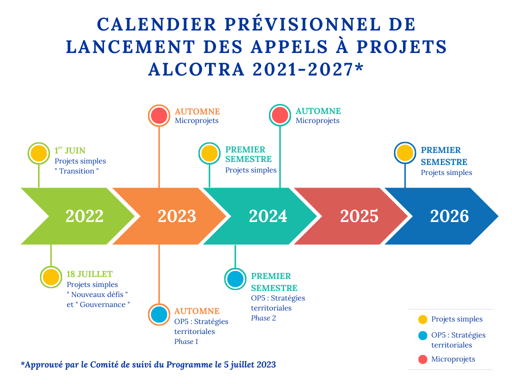 appels projets alcotra