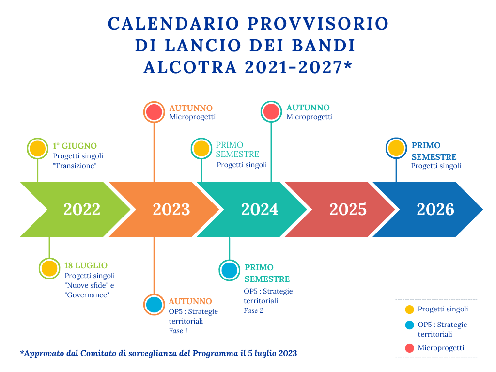 bandi progetti alcotra