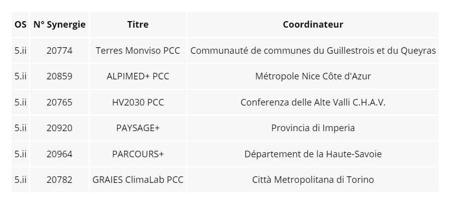 pcc