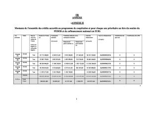 Plan de financement 23 octobre 2023