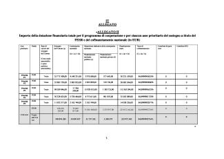 Piano finanziario 23 ottobre 2023